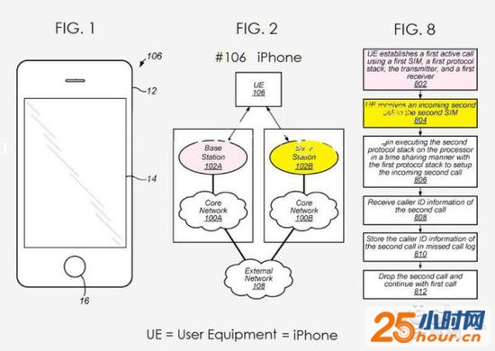 专利为证！iPhone 8手机将有望支持双SIM卡